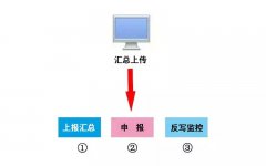 本月申報(bào)期延長至10月31日！申報(bào)方...